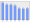 Evolucion de la populacion 1962-2008