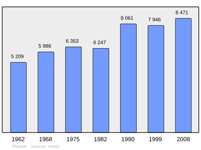 Referanse: INSEE