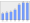 Evolucion de la populacion 1962-2008