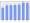 Evolucion de la populacion 1962-2008