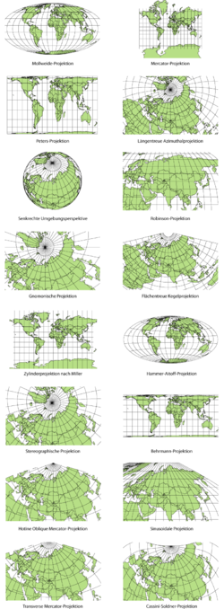Eksempler på kortprojektioner.