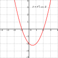 Đa thức bậc 2: f(x) = x2 − x − 2 = (x + 1)(x − 2)