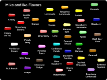 Flavors for Mike and Ike