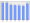 Evolucion de la populacion 1962-2008