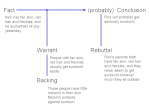 Explanation diagrams