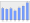 Evolucion de la populacion 1962-2008