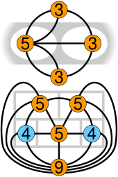 Comparison 7 bridges of Konigsberg 5 room puzzle graphs.svg 14:00, 7 December 2015