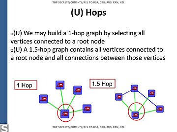 Graph de contatos.