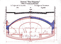 Cross section of the station