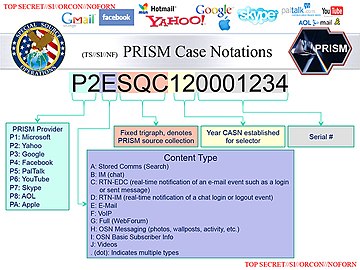 Explicação da formação dos nomes dados a cada fonte de dados do PRISM.