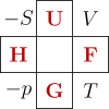 thermodynamisches Quadrat