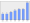 Evolucion de la populacion 1962-2008