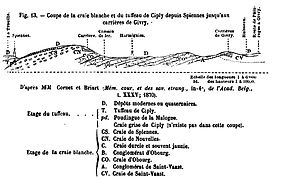 Coupe géologique de Ciply et de la Malogne.