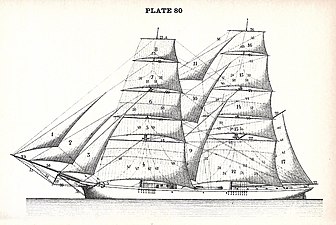 I wrote a new article on Sail plans.