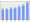 Evolucion de la populacion 1962-2008