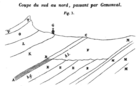 Coupe du gisement de charbon de Gémonval