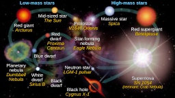 Star life cycles red dwarf en.svg 22:22, 23 March 2015