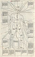 Fasciculus Medicinae. Venedig 1491[66]