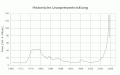 Vorschaubild der Version vom 16:26, 16. Okt. 2007