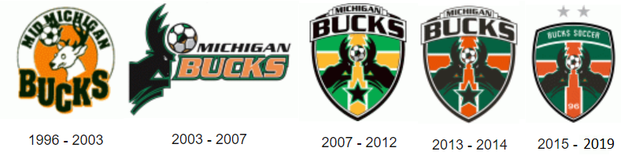 Former logos of club