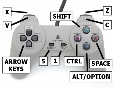 controller layout information