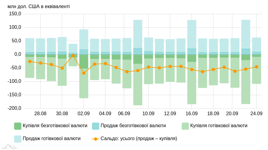 chart image