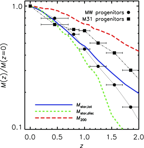 Figure 11