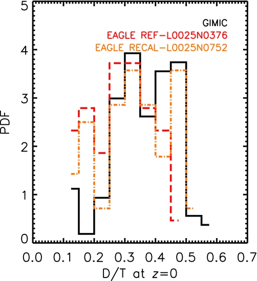 Figure 14