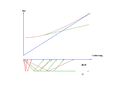 seismic travel time sketch (4/2)