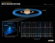 Enceladus Water Emission Spectrum (NIRSpec IFU) (52937809204).png