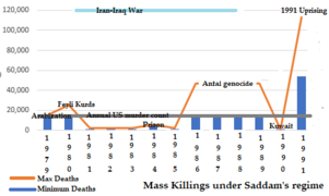 Masskillingsundersaddam.png