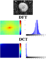 2-D DCT compared to the DFT