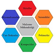 Malzemelerin Sınıflandırılması.jpg