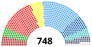 Thumbnail for File:European Parliament Dissolution 2019 by Group.svg