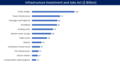 File:Infrastructure Investment and Jobs Act Summary.png