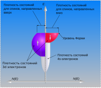 Orbital ru.svg