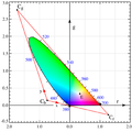 CIE 1931 chromaticity diagram showing the boundaries of the [00], [01], [10] triangle in xy space