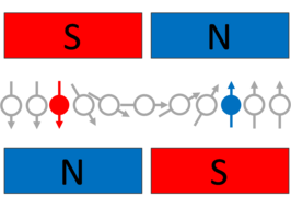 Spintronic poles and electons.png