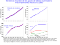 Phab:T193929 emebbed external pic: xlink:href="Major_greenhouse_gas_trends1.png" not allowed