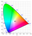CIE 1931 xy chromaticity diagram including the gamut for the CIE 1931 RGB space and the E white point