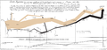 Flow diagrams since c. 1869