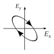 Right-elliptical polarization +45°