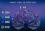 Thumbnail for File:European Parliament rejects clause against Freedom of Panorama.jpg