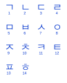 Hanguel consonants