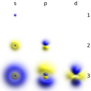 3D views of the same orbitals