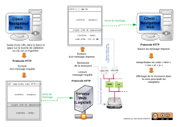 Protocole HTTP relation Client-serveur.svg