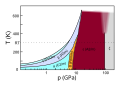 Phase diagram of solid oxygen (svg)