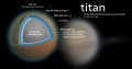 "Titan_poster.svg" by User:Kelvinsong