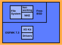 XNU v2.svg