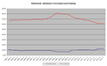 Netherlands: distribution of sovereign bond holdings